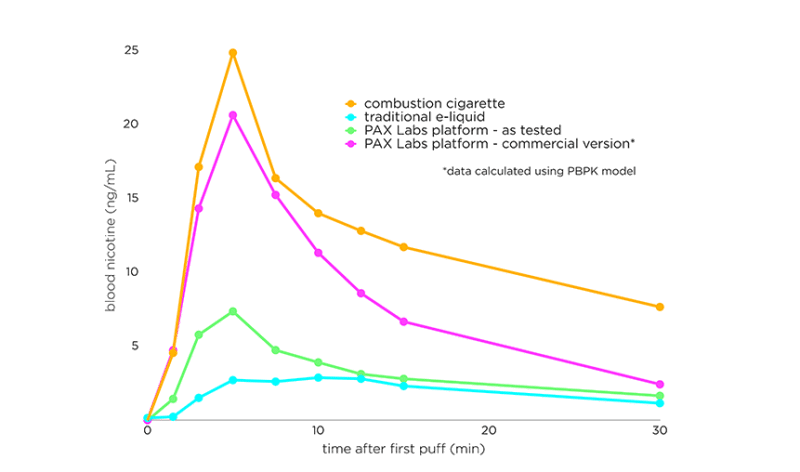 How to Choose the Right Nicotine Level in Your Vape Juice