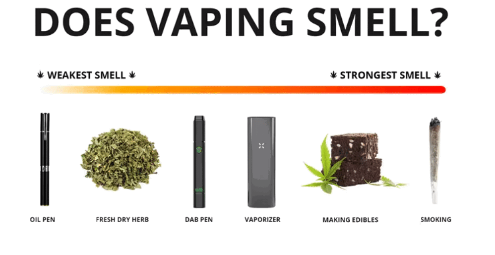 Does Vaping Marijuana Produce an Odor? The Kind Pen