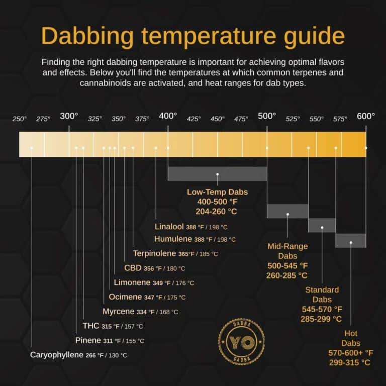 The BEST Dabbing Temperature Does It Exist? The Kind Pen